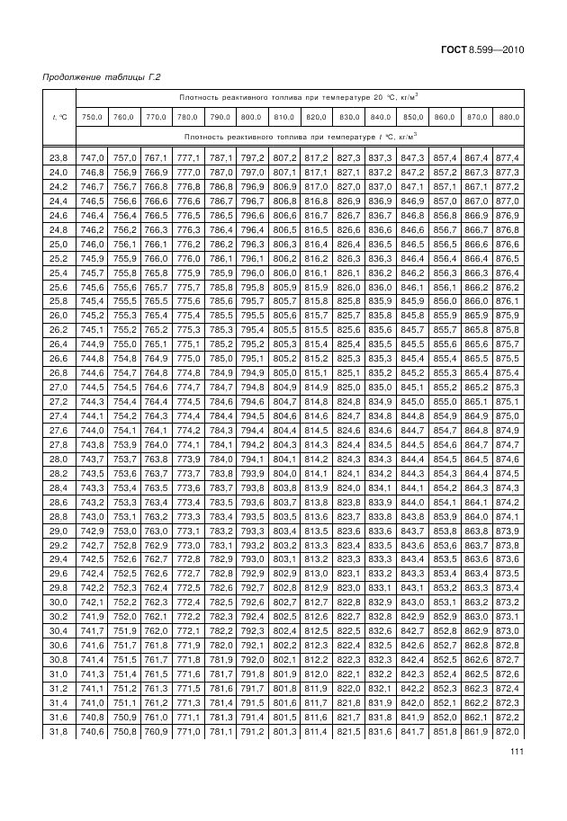 ГОСТ 8.599-2010, страница 115