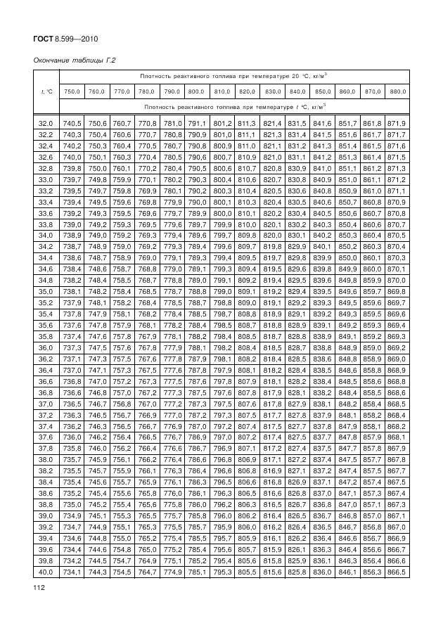 ГОСТ 8.599-2010, страница 116