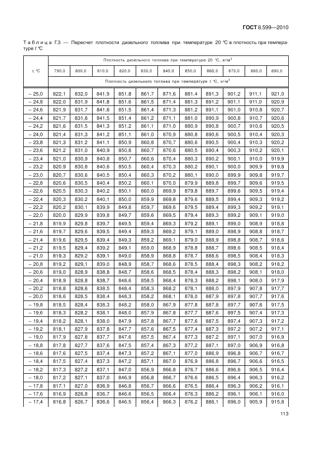 ГОСТ 8.599-2010, страница 117