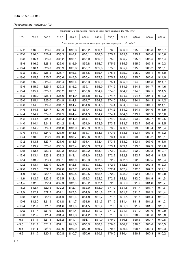 ГОСТ 8.599-2010, страница 118