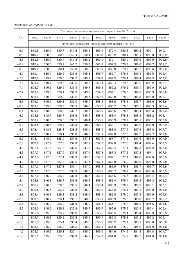 ГОСТ 8.599-2010, страница 119