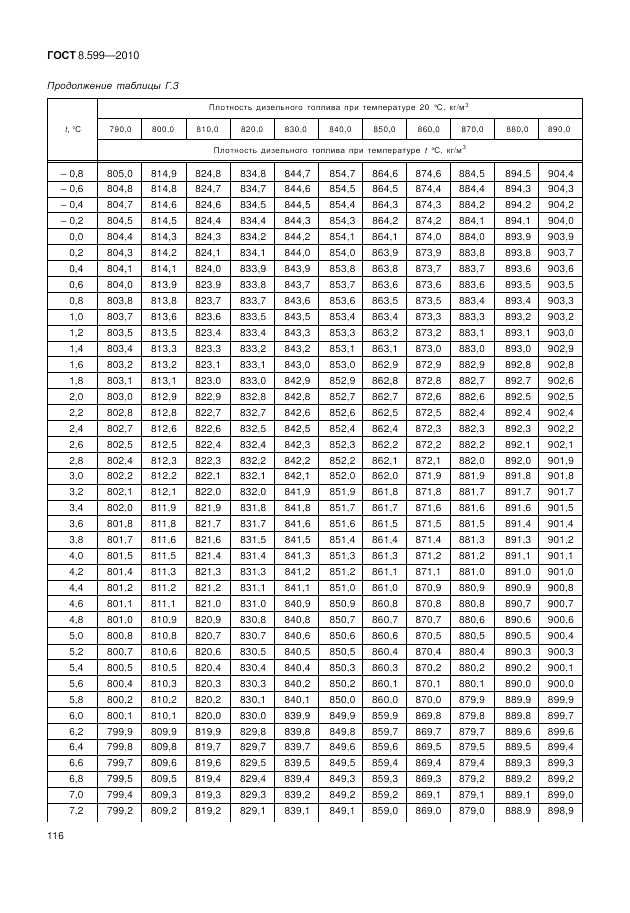 ГОСТ 8.599-2010, страница 120