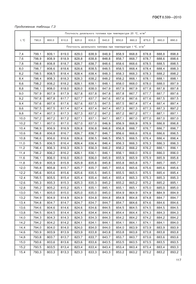 ГОСТ 8.599-2010, страница 121