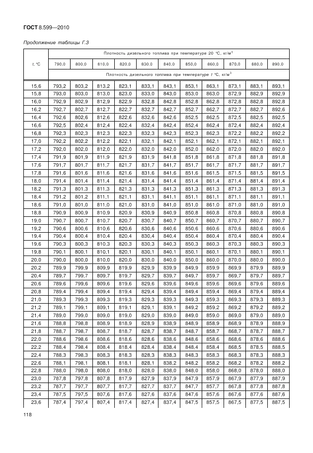 ГОСТ 8.599-2010, страница 122