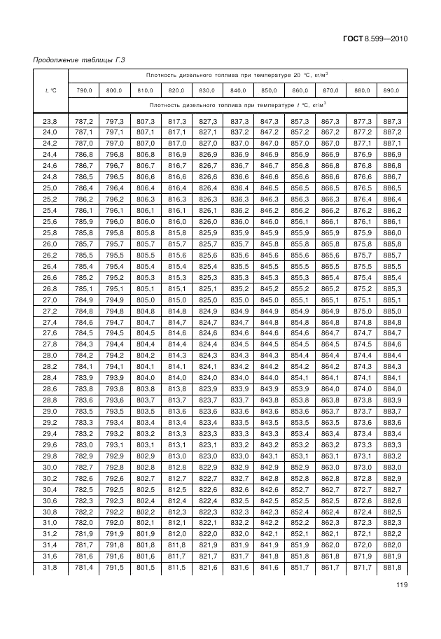 ГОСТ 8.599-2010, страница 123