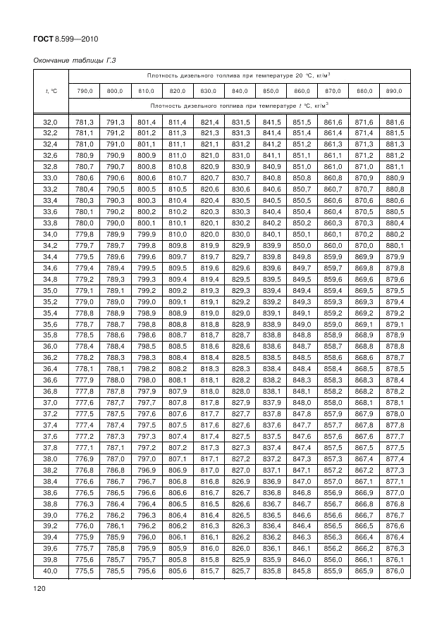 ГОСТ 8.599-2010, страница 124