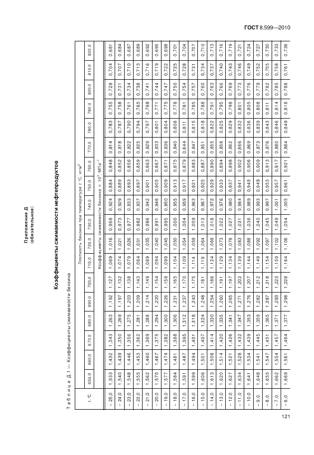 ГОСТ 8.599-2010, страница 125