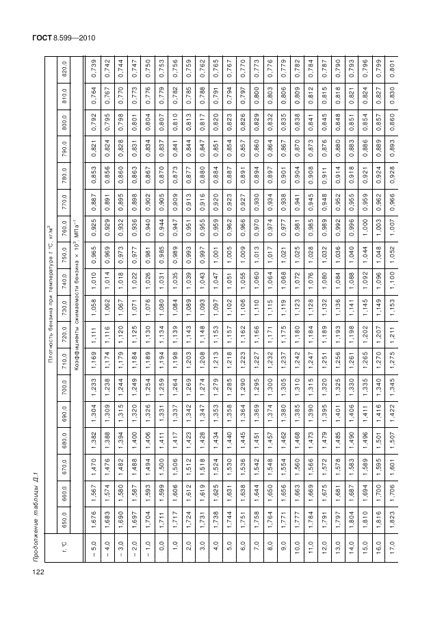 ГОСТ 8.599-2010, страница 126