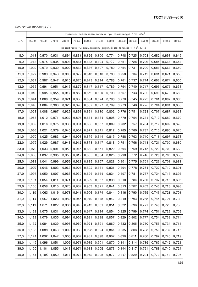 ГОСТ 8.599-2010, страница 129