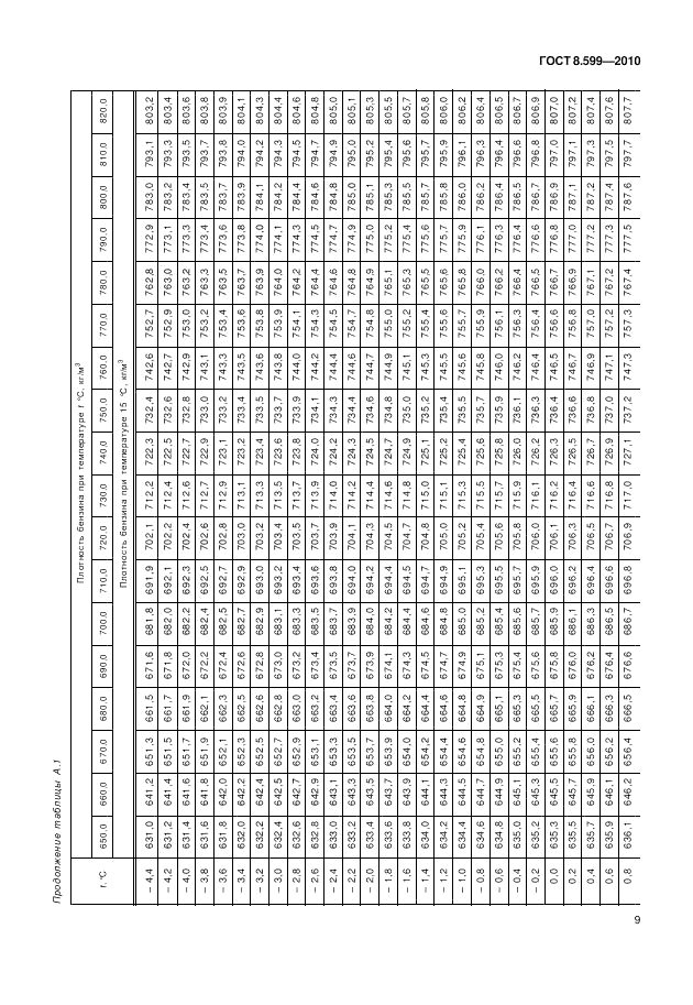 ГОСТ 8.599-2010, страница 13