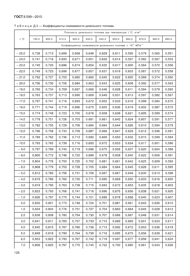 ГОСТ 8.599-2010, страница 130