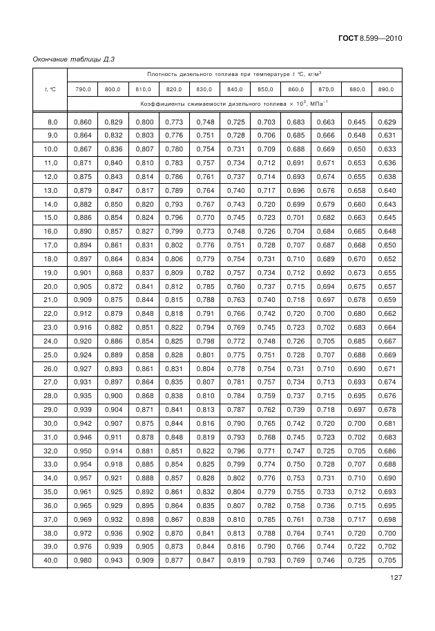 ГОСТ 8.599-2010, страница 131