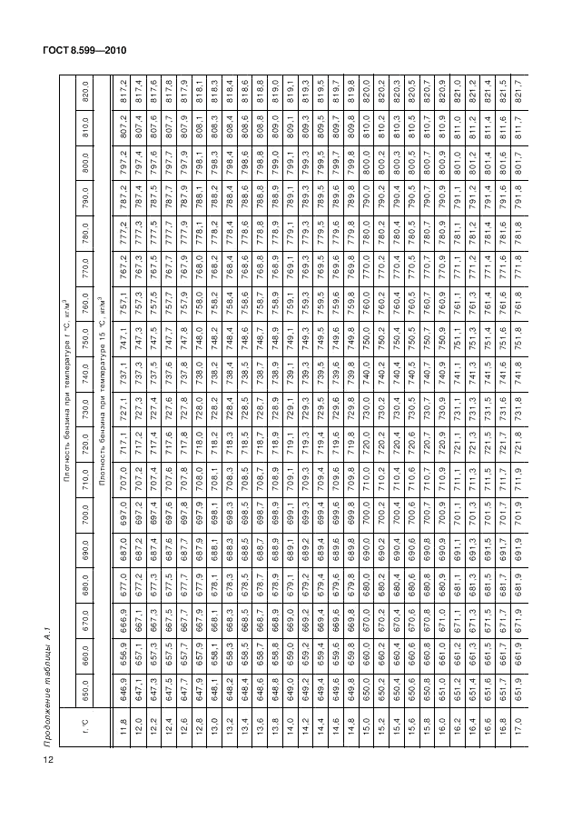 ГОСТ 8.599-2010, страница 16