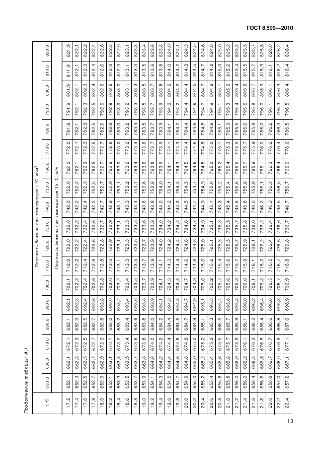 ГОСТ 8.599-2010, страница 17