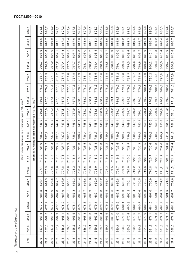 ГОСТ 8.599-2010, страница 18