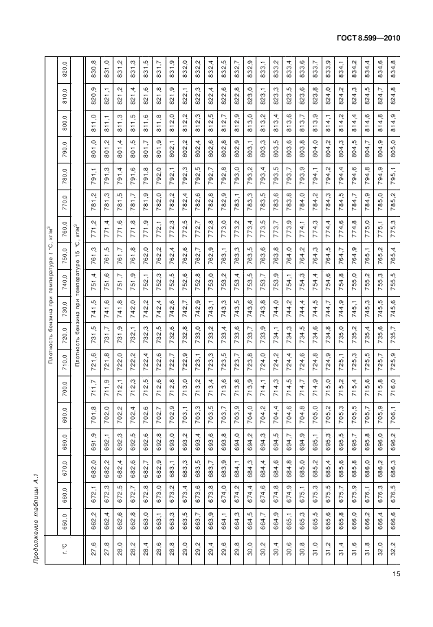 ГОСТ 8.599-2010, страница 19