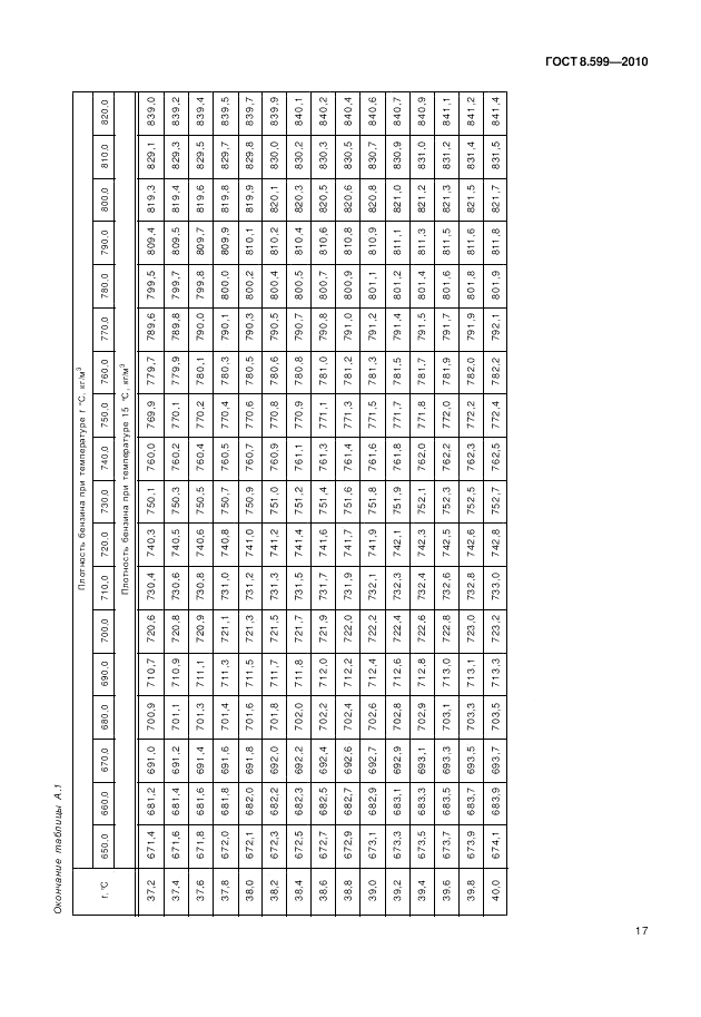 ГОСТ 8.599-2010, страница 21