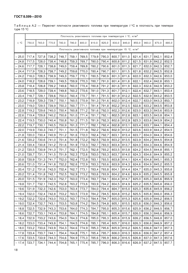 ГОСТ 8.599-2010, страница 22