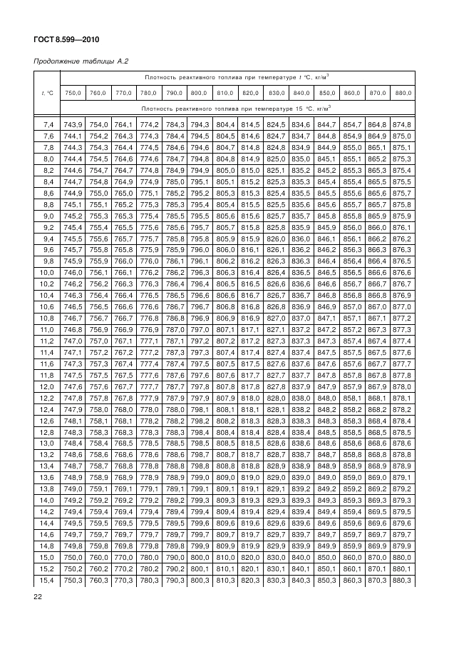 ГОСТ 8.599-2010, страница 26