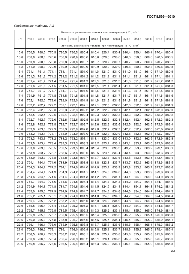 ГОСТ 8.599-2010, страница 27