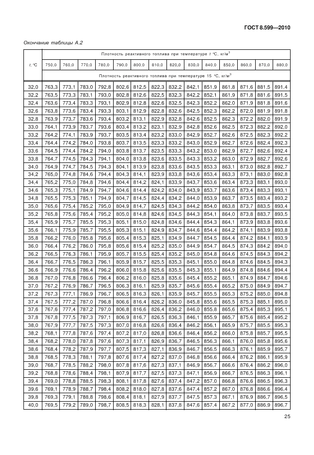 ГОСТ 8.599-2010, страница 29