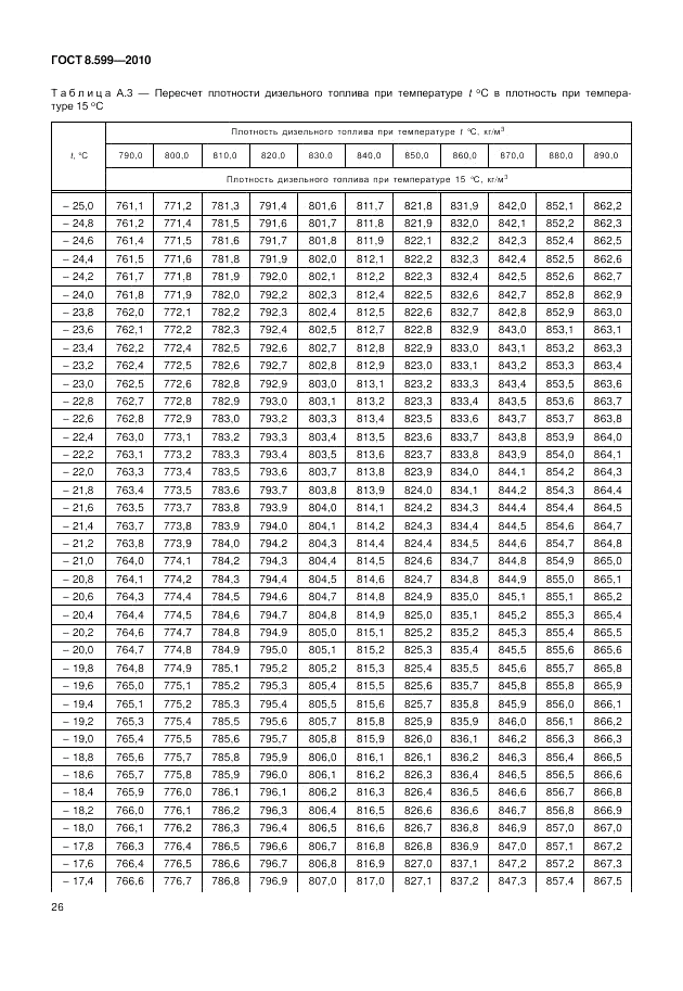 ГОСТ 8.599-2010, страница 30