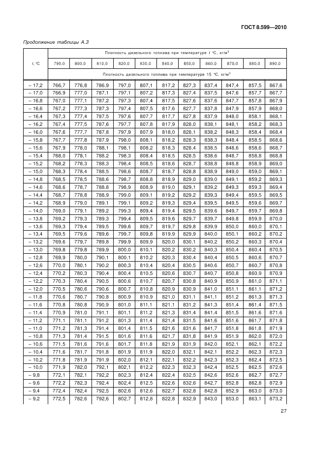 ГОСТ 8.599-2010, страница 31