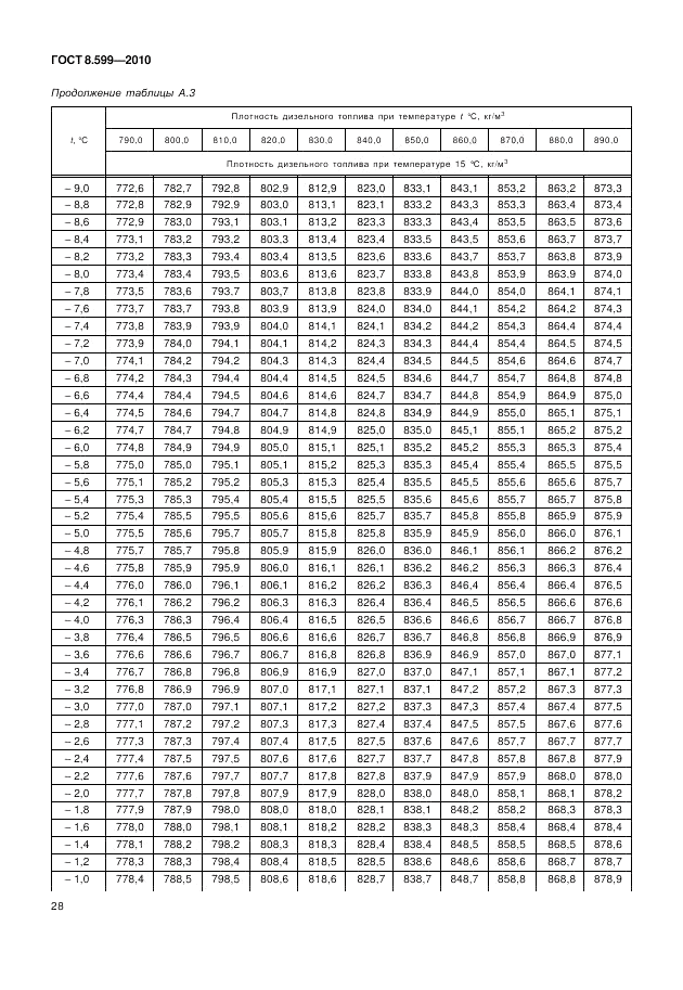 ГОСТ 8.599-2010, страница 32