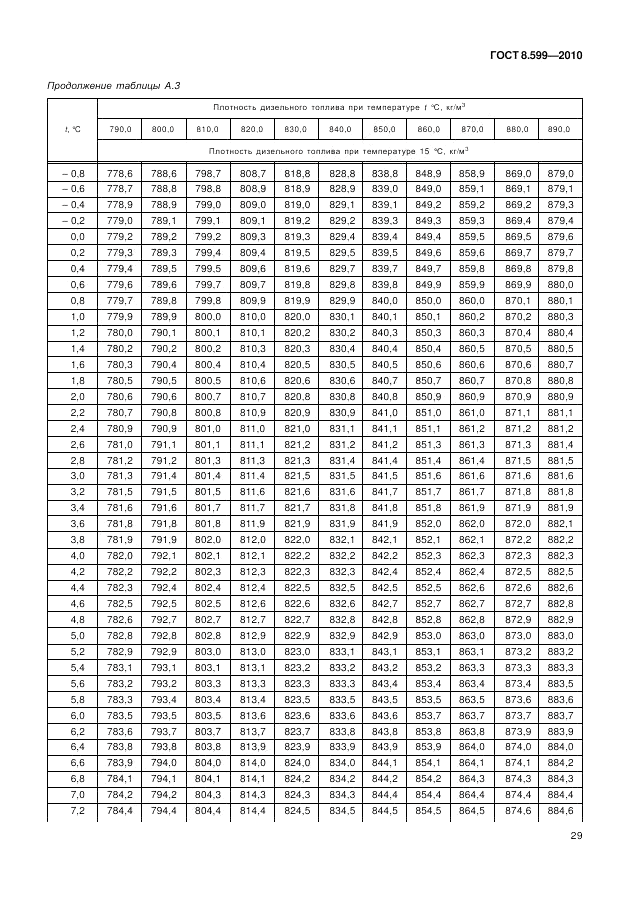 ГОСТ 8.599-2010, страница 33