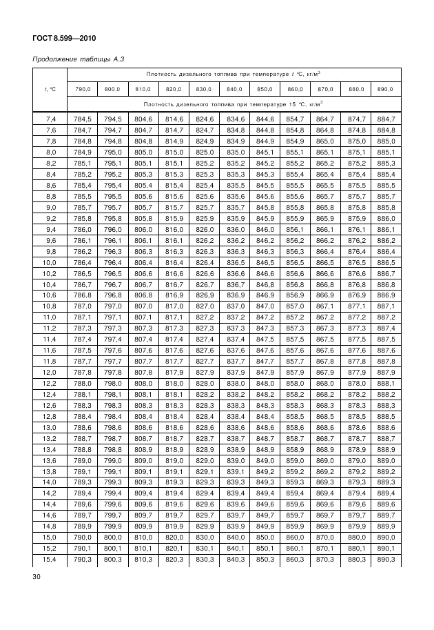 ГОСТ 8.599-2010, страница 34