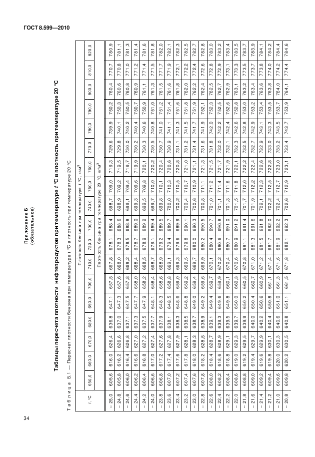 ГОСТ 8.599-2010, страница 38