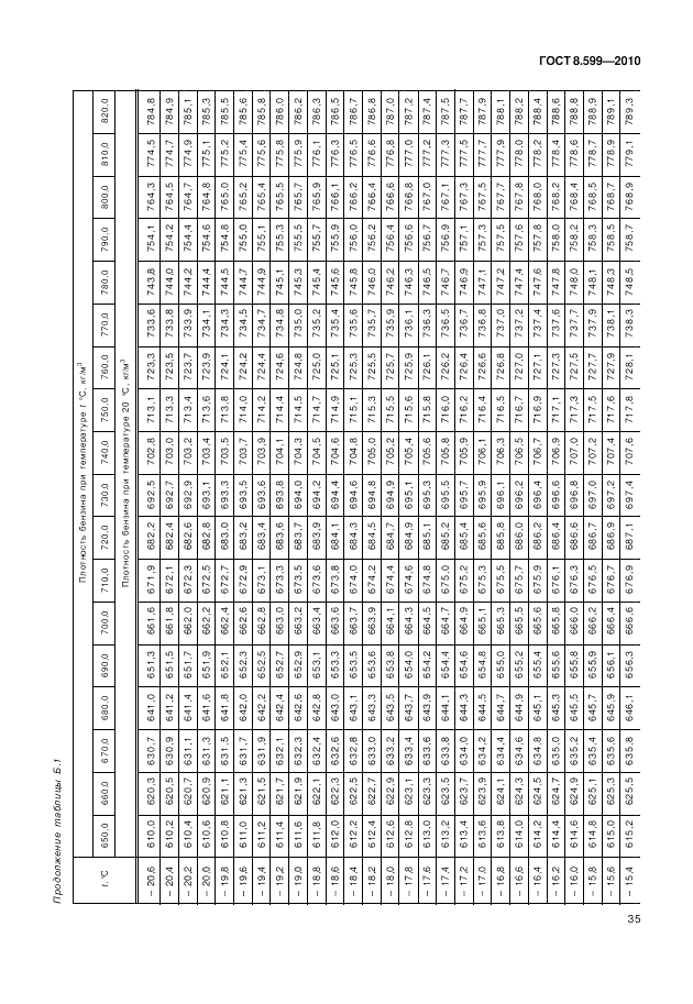 ГОСТ 8.599-2010, страница 39