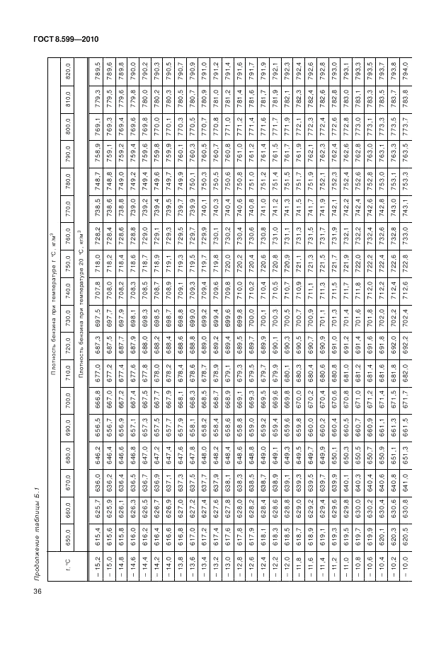 ГОСТ 8.599-2010, страница 40