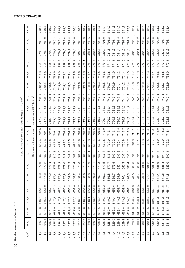 ГОСТ 8.599-2010, страница 42