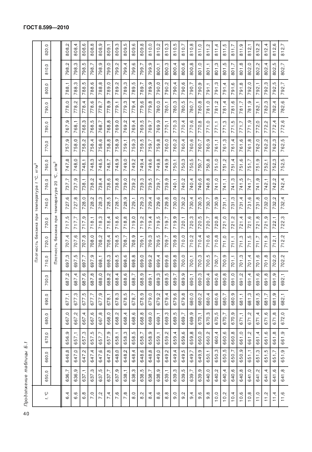 ГОСТ 8.599-2010, страница 44