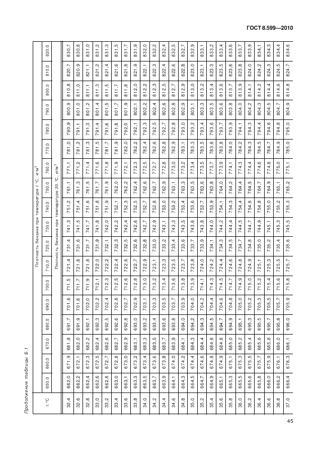 ГОСТ 8.599-2010, страница 49