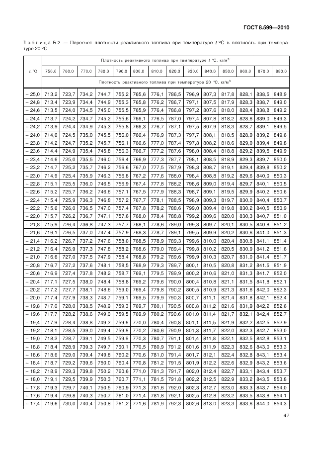 ГОСТ 8.599-2010, страница 51