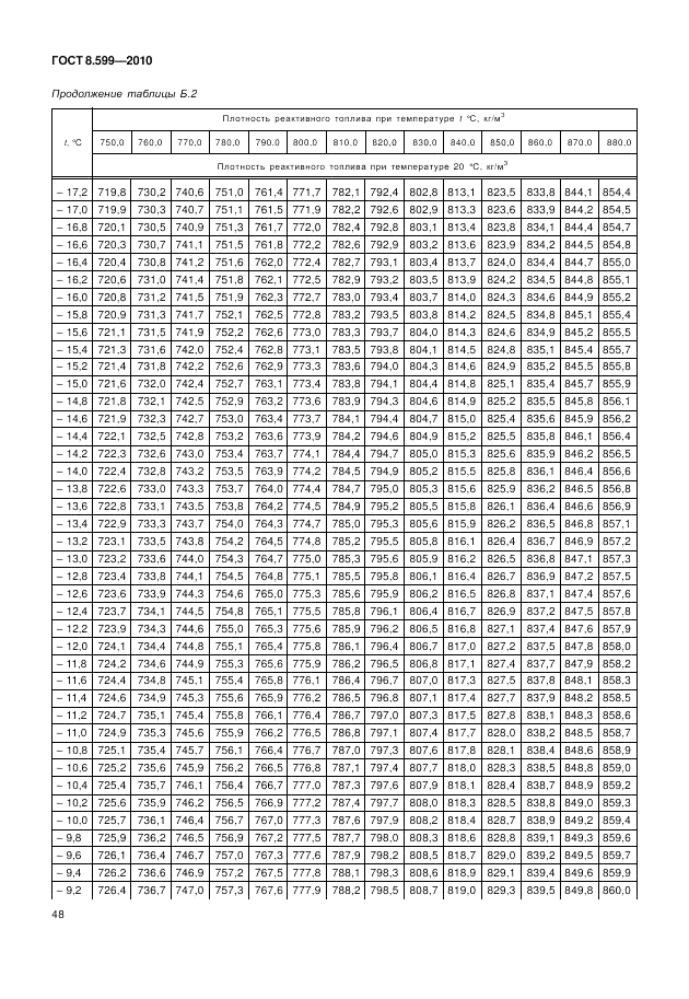 ГОСТ 8.599-2010, страница 52