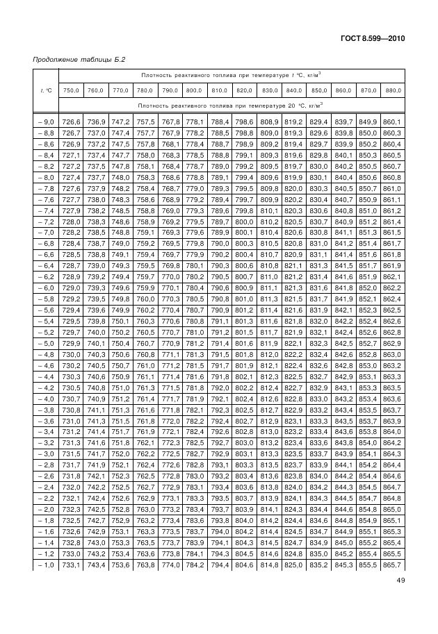 ГОСТ 8.599-2010, страница 53