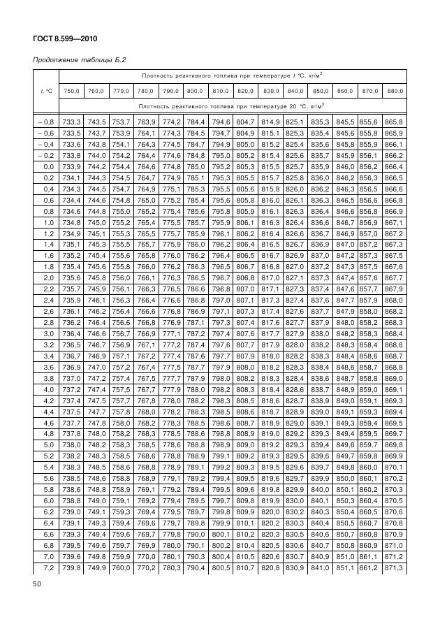 ГОСТ 8.599-2010, страница 54