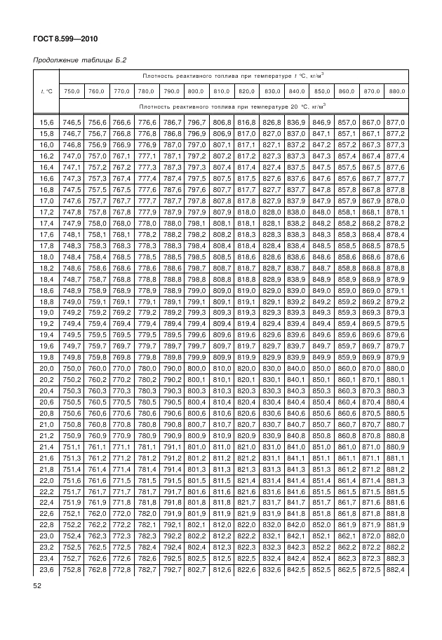 ГОСТ 8.599-2010, страница 56