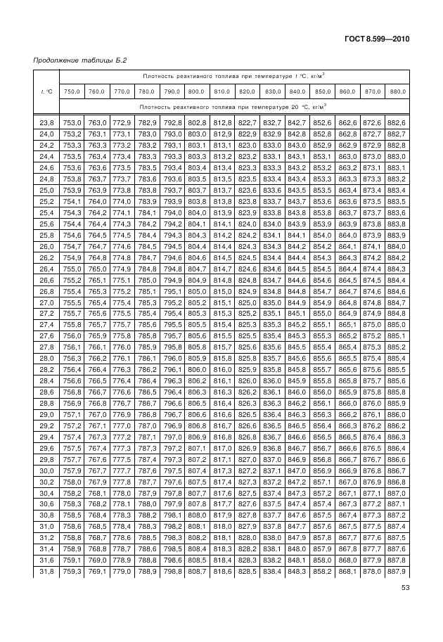 ГОСТ 8.599-2010, страница 57