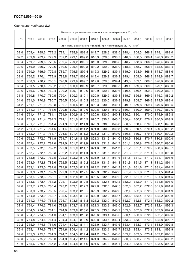 ГОСТ 8.599-2010, страница 58