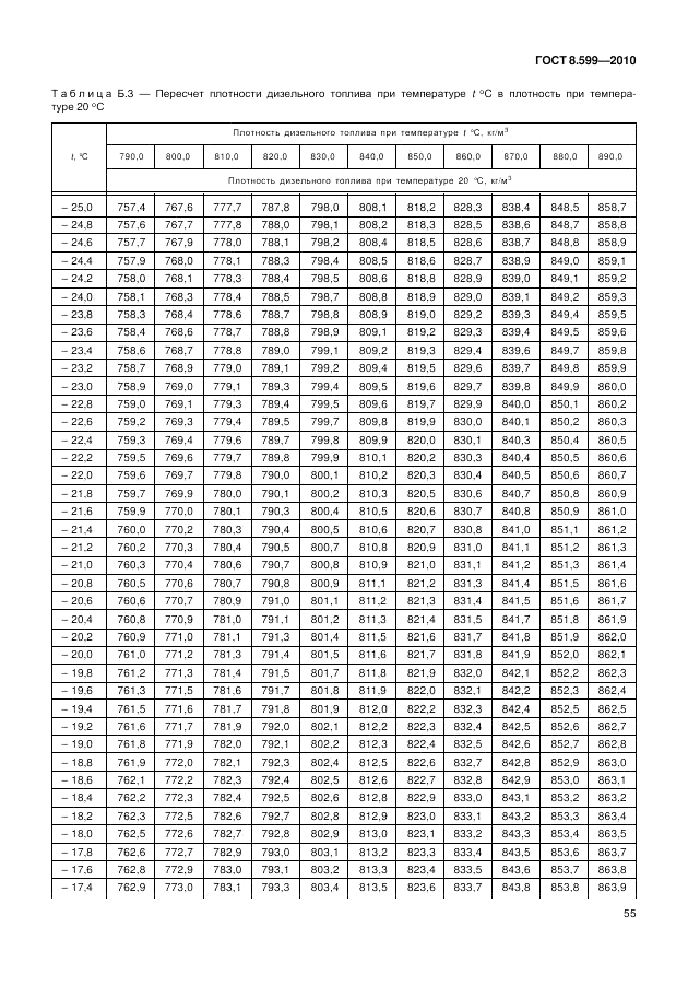 ГОСТ 8.599-2010, страница 59