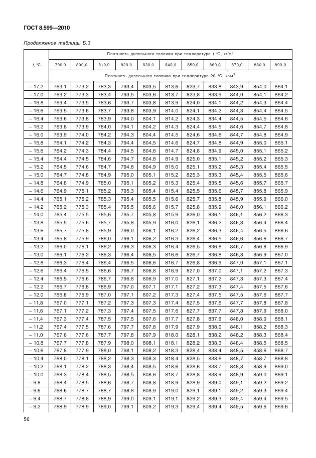 ГОСТ 8.599-2010, страница 60