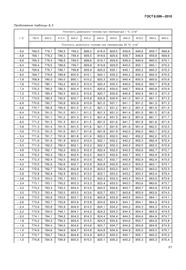 ГОСТ 8.599-2010, страница 61