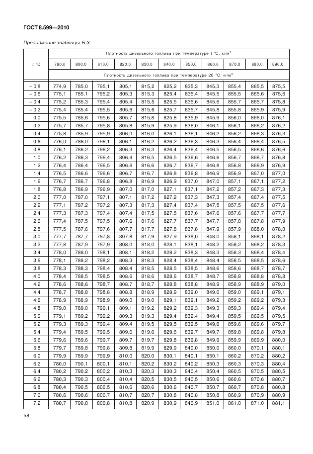 ГОСТ 8.599-2010, страница 62