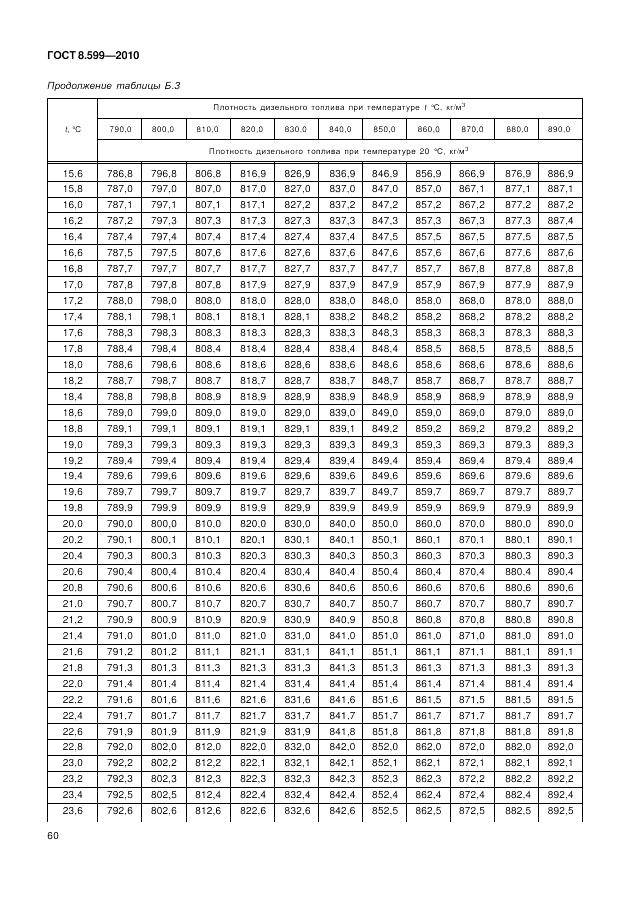 ГОСТ 8.599-2010, страница 64