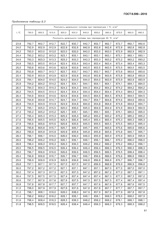 ГОСТ 8.599-2010, страница 65