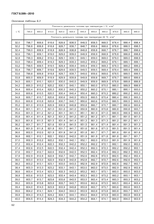 ГОСТ 8.599-2010, страница 66